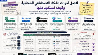 أفضل أدوات الذكاء الاصطناعي المجانية وكيف تستفيد منها