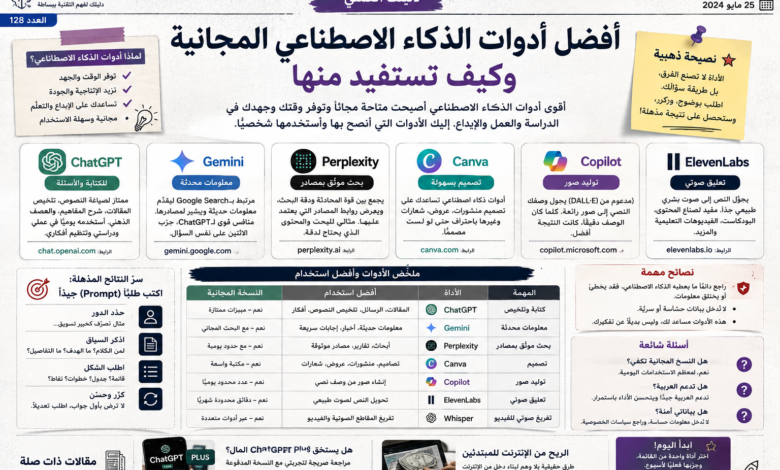 أفضل أدوات الذكاء الاصطناعي المجانية وكيف تستفيد منها