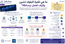 شرح تقنية البلوك تشين وكيف تعمل ببساطة