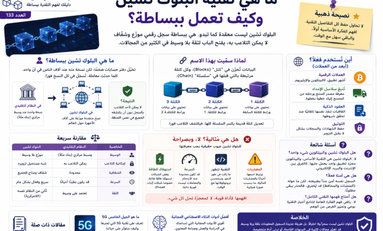 شرح تقنية البلوك تشين وكيف تعمل ببساطة