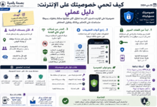 كيف تحمي خصوصيتك على الإنترنت: دليل عملي