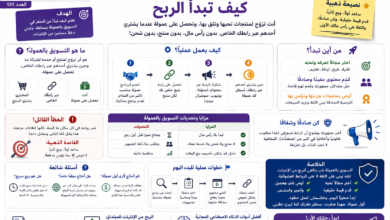 التسويق بالعمولة للمبتدئين وكيف تبدأ الربح