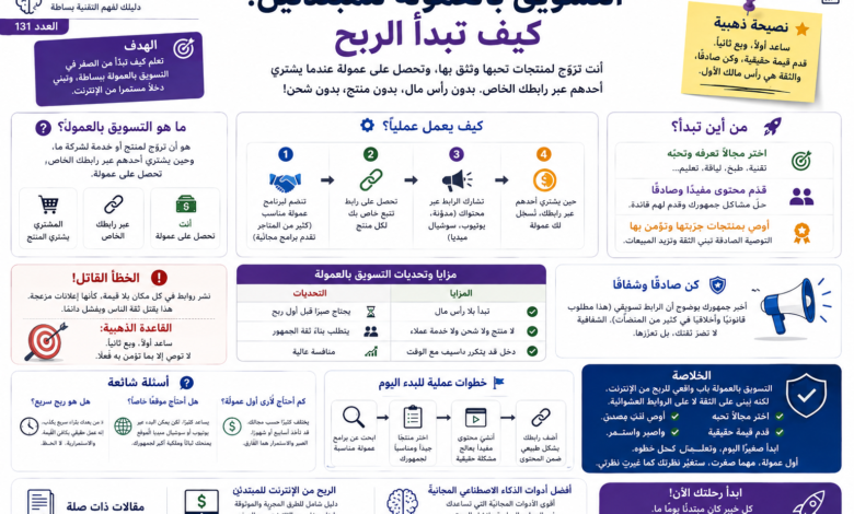 التسويق بالعمولة للمبتدئين وكيف تبدأ الربح